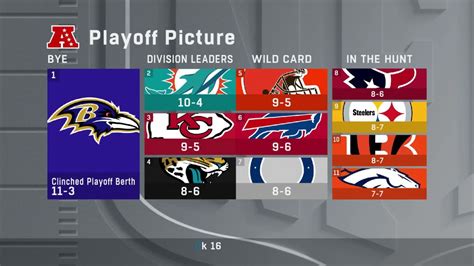 afc playoff picture|Iba pa.